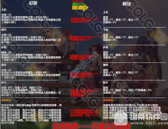 dnf天御改版前后技能属性对比 天御改版后技能解析1