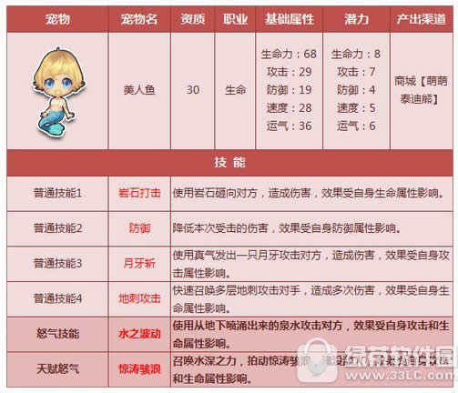 qq飞车美人鱼天赋怒气技能解析 宠物美人鱼视频