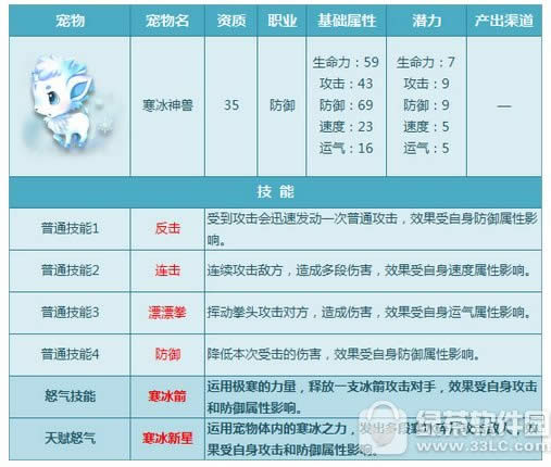 qq飞车小橘子天使视频 小橘子天赋怒气技能怎么样