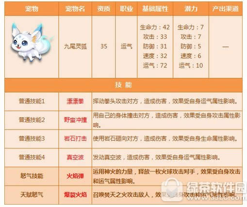 qq飞车九尾灵狐视频 九尾灵狐天赋怒气技能解析