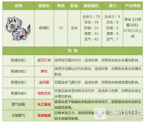 qq飞车银魂豹怎么样 天赋怒气技能解析