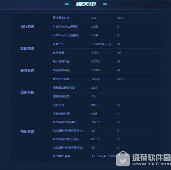 qq飞车爆天甲怎么得 爆天甲属性解析2