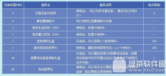 dnf白色珊瑚碎片怎么得 白色珊瑚碎片有什么作用