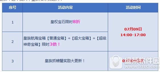 qq飞车皇族特别活动内容 皇权宝石限时8折1