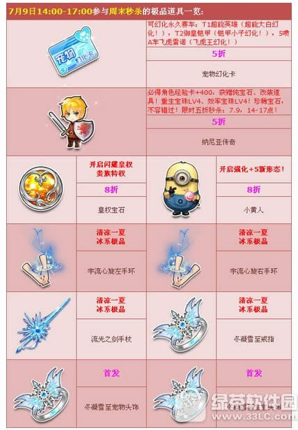 qq飞车7月8日-13日活动 宠物幻化卡5折1