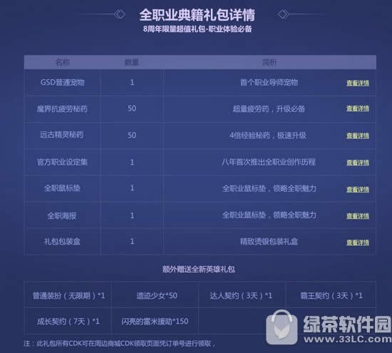 dnf全职业典籍礼包/鬼剑士特辑礼包多少钱 有什么奖励2