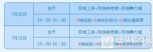 qq飞车7月30日31日活动 7730点券+熊本熊背包激爽飞车3