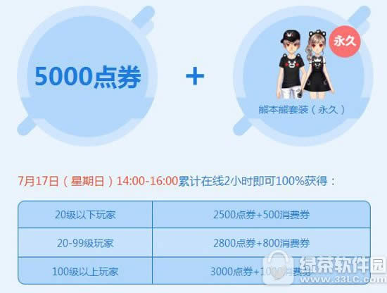 qq飞车7月16日17日活动 8000点券+熊本熊套装嗨翻暑假1