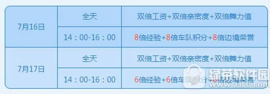 qq飞车7月16日17日活动 8000点券+熊本熊套装嗨翻暑假3