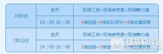 qq飞车7月9日10日活动 7279点券+永久挂饰欢度周末3