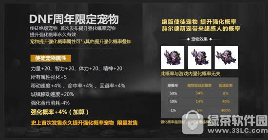 dnf使徒怎么样 周年限定宠物使徒属性解析
