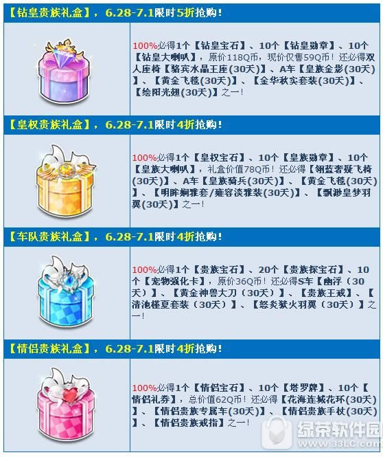 qq飞车6月新版本大回馈活动 贵族礼包齐贺礼