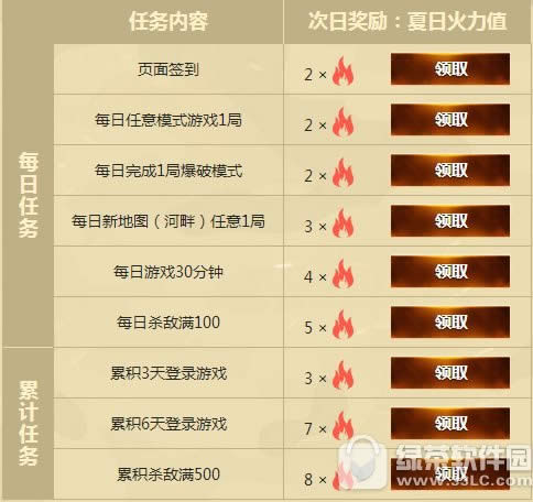 cfTGP与你狂嗨一夏火力开战活动地址 TGP送好礼4
