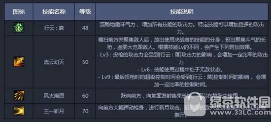 dnf决战者觉醒怎么 决战者觉醒无双之魂属性解析