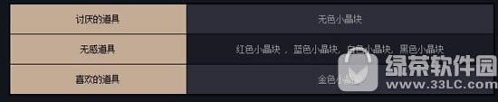 dnf征战者觉醒怎么 征战者觉醒战魂技能属性详细说明