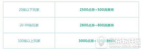 qq飞车6月25日26日月末回馈活动 7025点券+永久手杖2