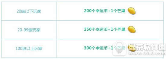 qq飞车6月25日26日月末回馈活动 7025点券+永久手杖3