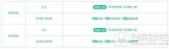qq飞车6月25日26日月末回馈活动 7025点券+永久手杖4