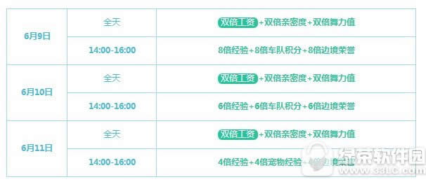 qq飞车6月9日10日11日活动 12164点券+永久套装+8倍5