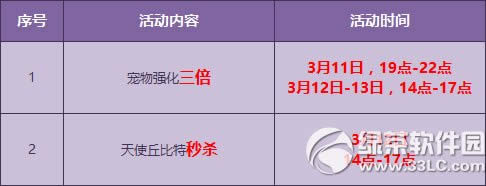 qq�ɳ���ʹ�����ǿ��+10��ô��� ��ʹ�����ǿ��+10����ͼ1