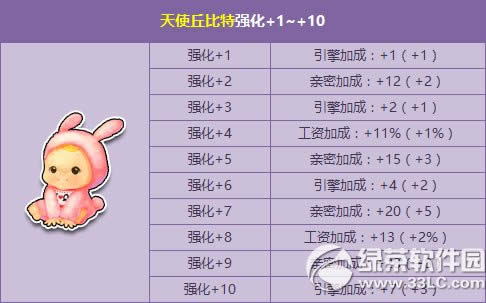 qq�ɳ���ʹ�����ǿ��+10��ô��� ��ʹ�����ǿ��+10����ͼ3