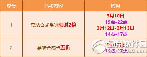 qq飞车星梦云图套装怎么获得 星梦云图套装好不好看