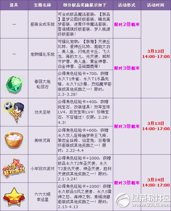 qq飞车2020白色情人节活动 多倍的爱给特别的你