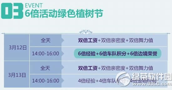 qq�ɳ�3��12��13�ջ ֲ����9512��ȯ������װ6������3