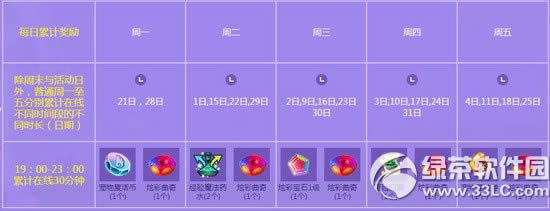 qq炫舞3月12日13日活动 7776点券+永久服饰等你来拿3