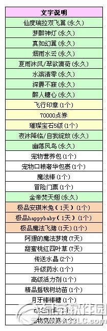 qq炫舞3月9日8音盒宝物更新内容 新品非卖光效套装登场