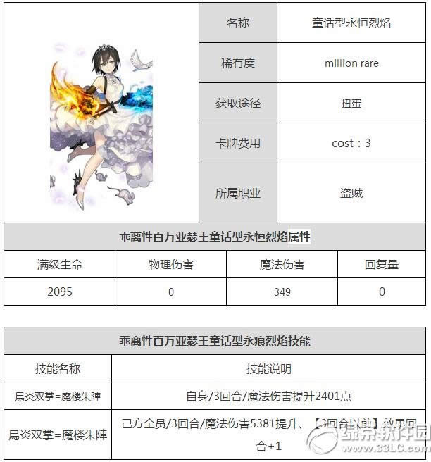 乖离性百万亚瑟王童话型永痕烈焰怎么样 童话型永痕烈焰属性图鉴