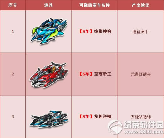 qq�ɳ���������Դ�ƻ�� ����S�׶ȿ���1