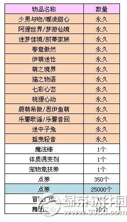 qq炫舞怦然心动礼盒多少钱 怦然心动礼盒有什么1