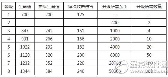部落冲突皇室战争暗黑王子怎么样 暗黑王子技能属性解析2