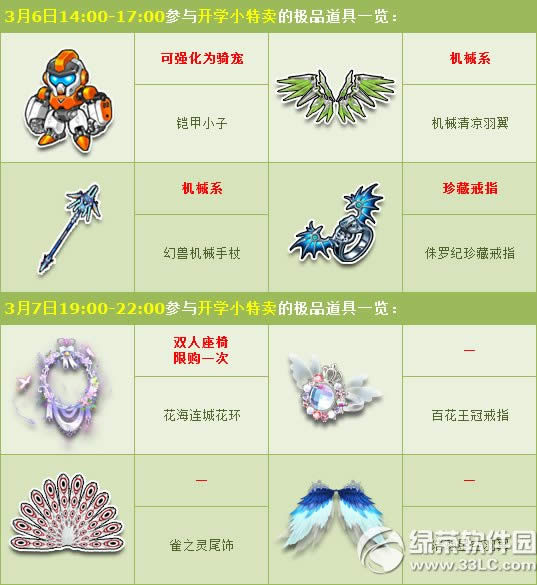 qq飞车开学撒欢季活动 特卖天使系列