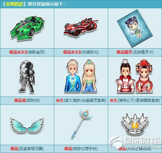 qq飞车金刚鹦鹉多少钱 qq飞车金刚鹦鹉有什么