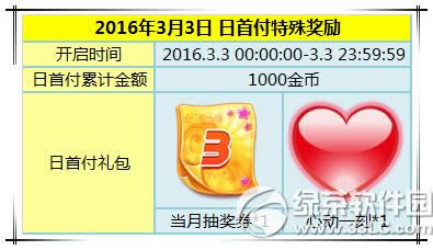 ʱ׸ۼ1000һ ӮĶ1