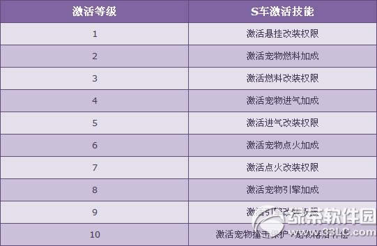 qq飞车开学大惊喜活动 S车源计划陪你一起飞
