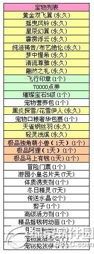 qq炫舞2.278音盒宝物更新 月末惊喜来袭