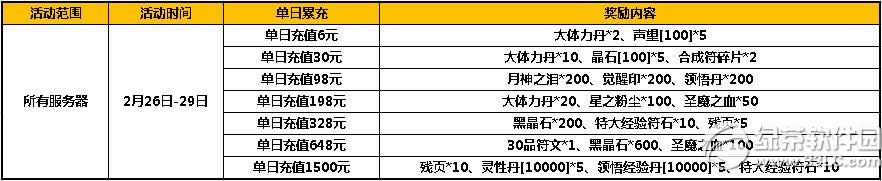 ̫����è2��ĩ� ��ֵ�ͺ��������ʱ��1