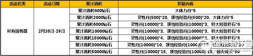 ̫����è2��ĩ� ��ֵ�ͺ��������ʱ��3