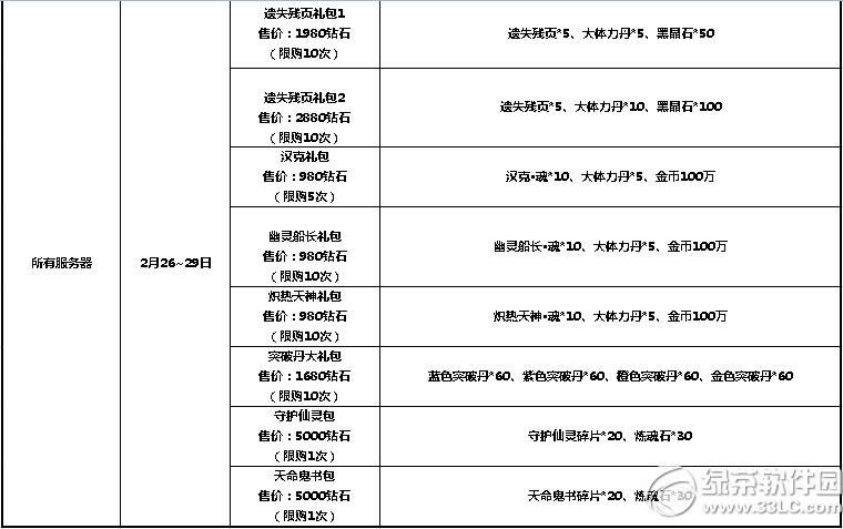太极熊猫2月末活动 充值送好礼礼包限时抢