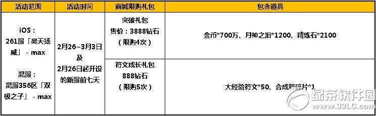 ̫����è2��ĩ� ��ֵ�ͺ��������ʱ��9