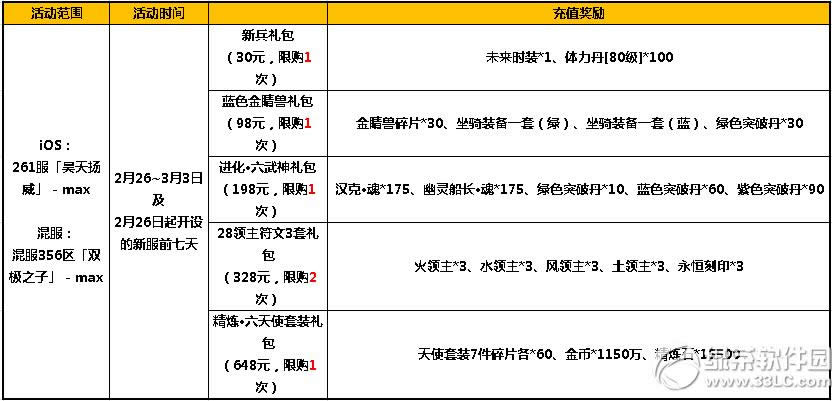 ̫����è2��ĩ� ��ֵ�ͺ��������ʱ��10