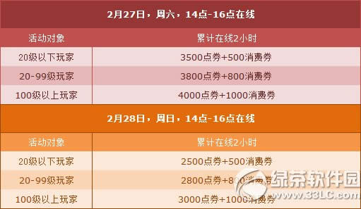 qq飞车2月27日28日活动 17000点券6倍送你开学撒欢