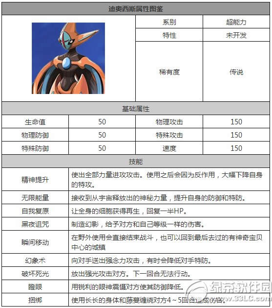 口袋妖怪复刻迪奥西斯厉害吗 迪奥西斯属性图鉴