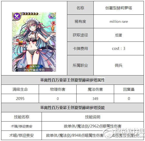 乖离性百万亚瑟王创夏型赫莉萝塔厉害吗 创夏型赫莉萝塔属性图鉴