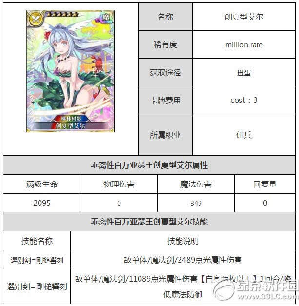 乖离性百万亚瑟王创夏型艾尔怎么样 创夏型艾尔属性图鉴
