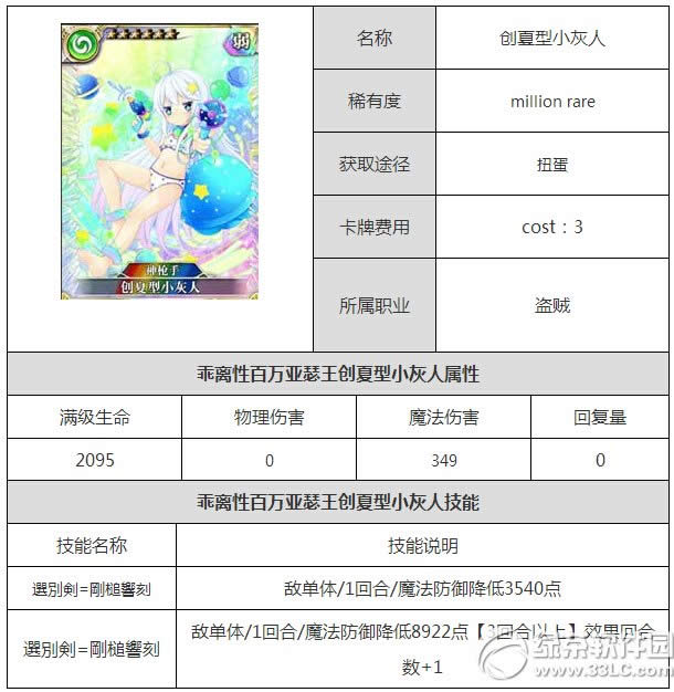 乖离性百万亚瑟王创夏型小灰人怎么样 创夏型小灰人属性图鉴