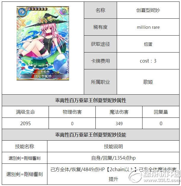 乖离性百万亚瑟王创夏型妮妙怎么样 创夏型妮妙属性图鉴